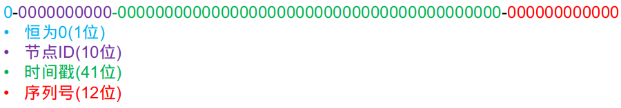 Modified Bit Allocation Strategy