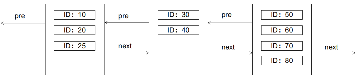Page Split